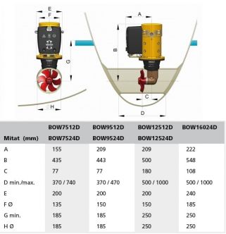 Vetus 75 kgf keulapotkuri 24V