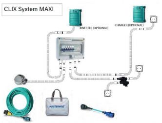 CLIX POWER maasähköjärjestelmä MAXI invertteriliitännällä