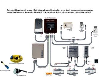 Defa PowerSystems PlugIn välikaapeli 1 m