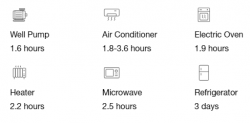 Ecoflow Delta PRO 3 siirreltävä 4096 Wh sähköasema 4000W invertterillä