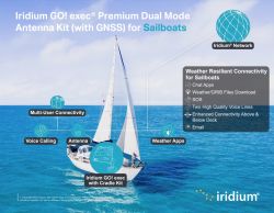 Iridium GO! exec™ PREMIUM Dual Mode Antenna Kit (With GNSS) asennussarja