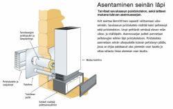 Wallas 26CC lämmitinpaketti seinänläpiasennukseen kauko-ohjauksella, valkoinen