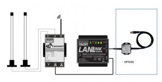 Digital Yacht LANLink NMEA2000 - ethernet